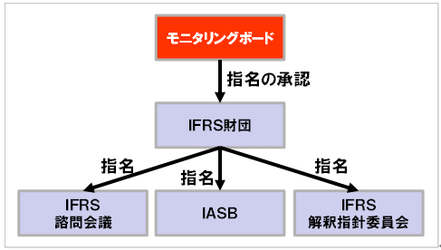IFRS対応プロジェクト最前線 Part27：J-IFRS（日本版IFRS）のねらい 